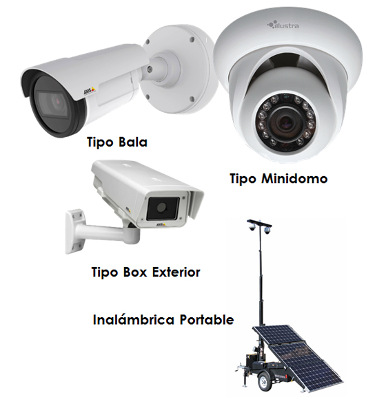 SURVIVAL SYSTEMS S.A.C.