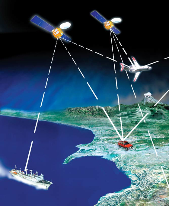 SURVIVAL SYSTEMS S.A.C.